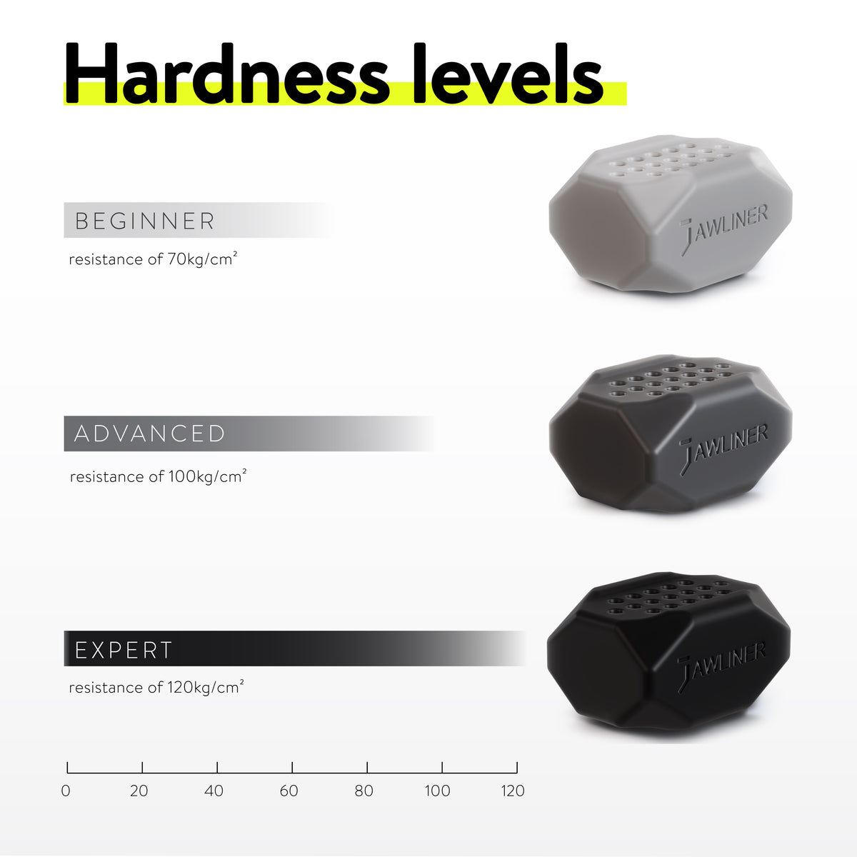 JAWLINER® 2.0 - Bundle Pack