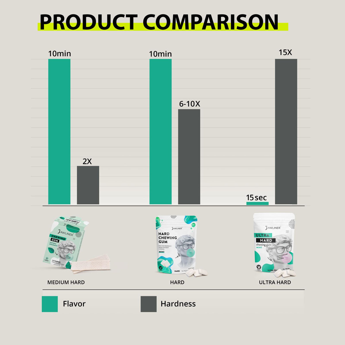 JAWLINER® All Hardness Bundle