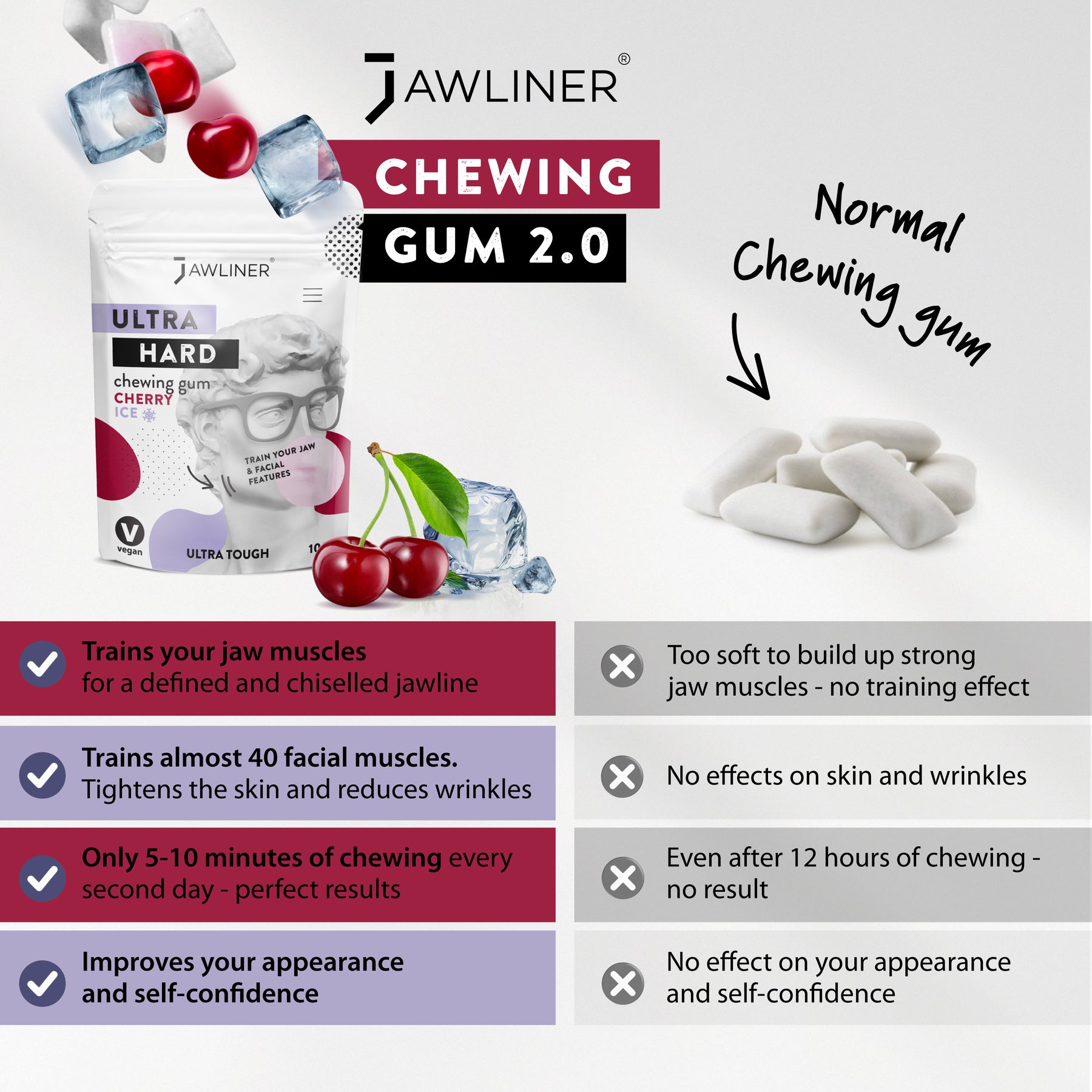 JAWLINER® Fitness Chewing Gum Glace à la Cerise