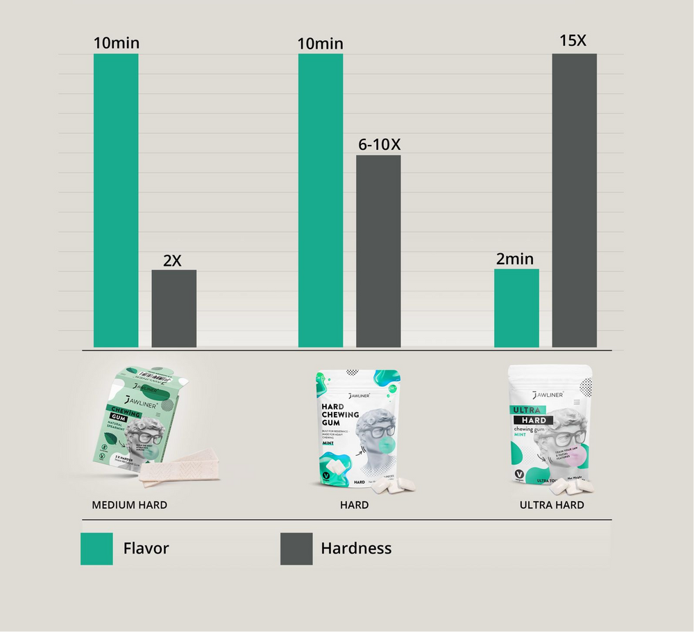 Silne Mięśnie Szczęki dla Wymarzonej Linii Żuchwy.