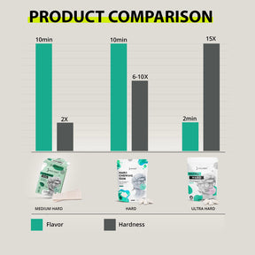 JAWLINER® Hard Chewing Gum