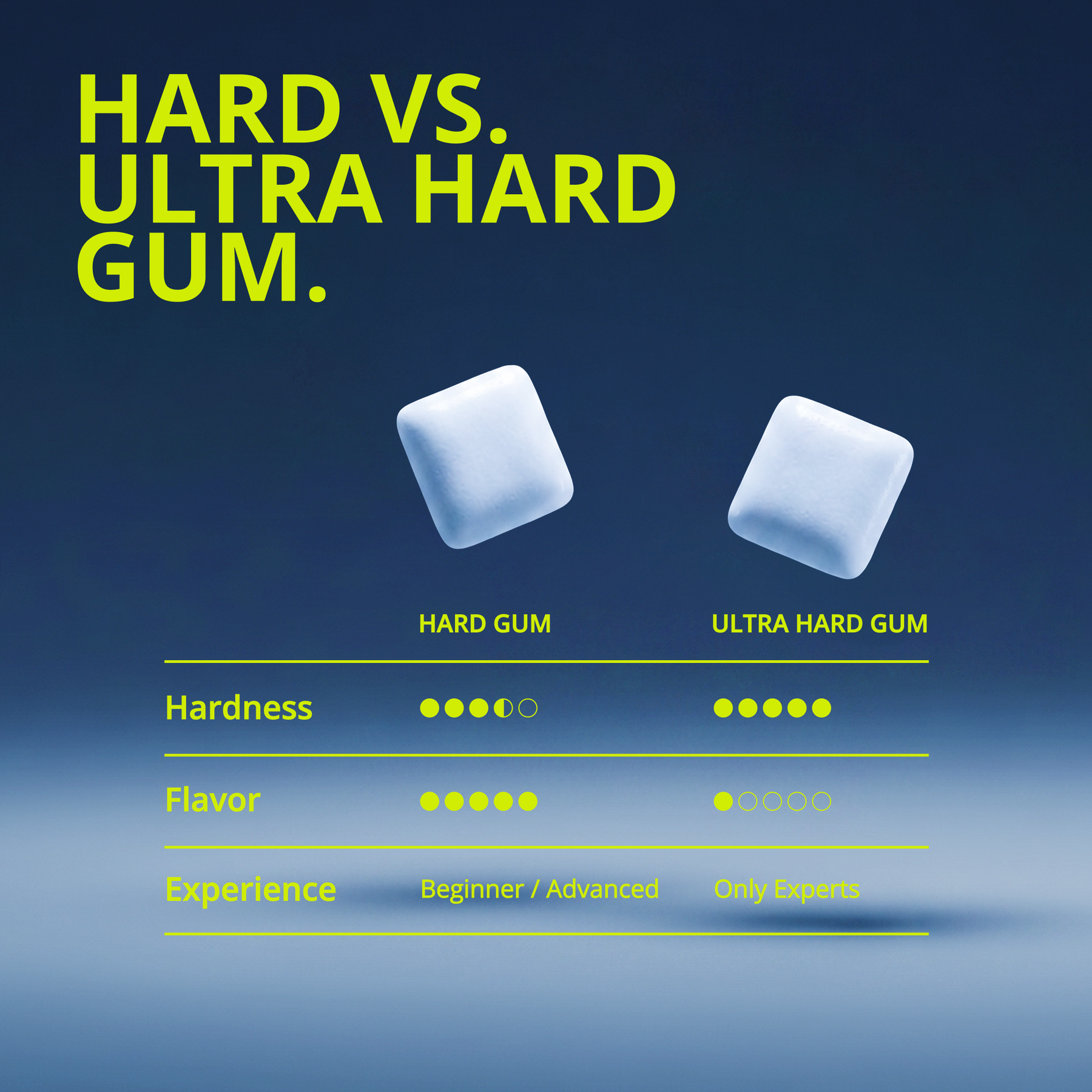 JAWLINER® Chewing Gum Hard