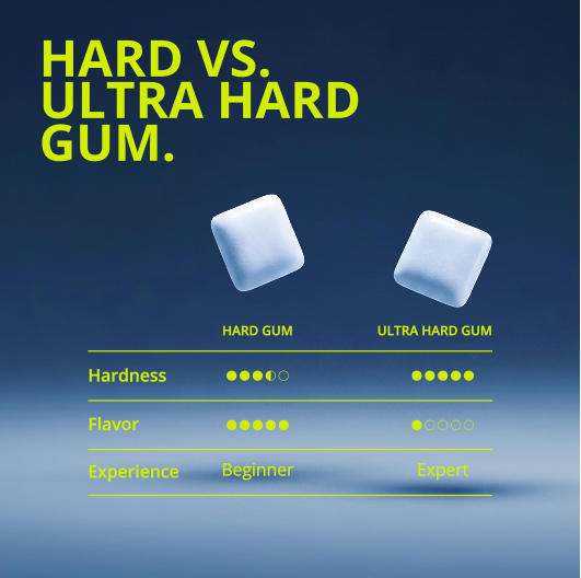 JAWLINER® Gum Ultra Hard