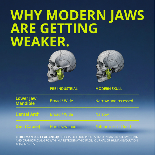 JAWLINER® Gum Ultra Hard