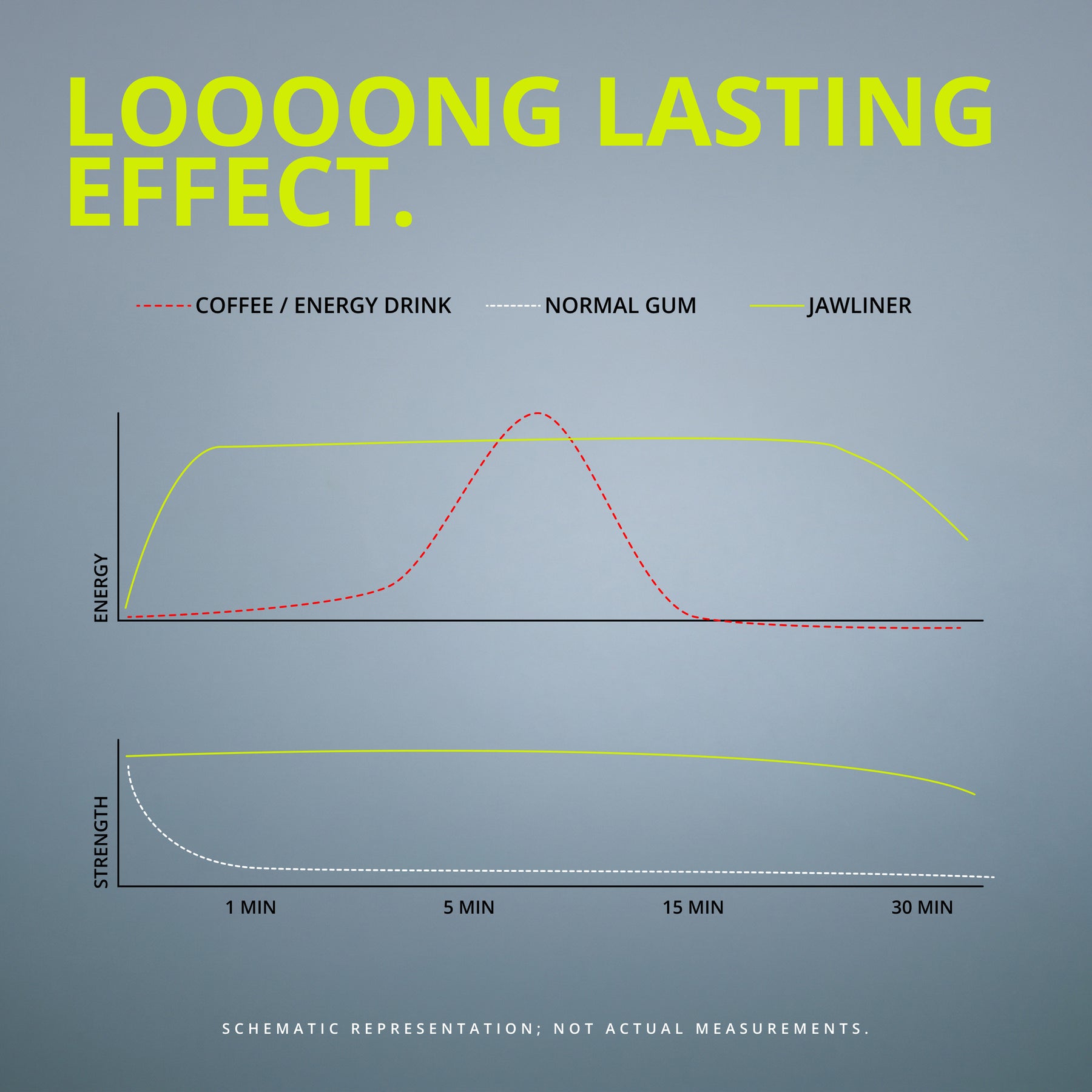 JAWLINER® Chewing Gum Hard + Caffeine