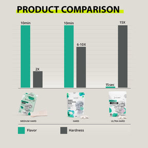 JAWLINER® Gum Hard Bundle