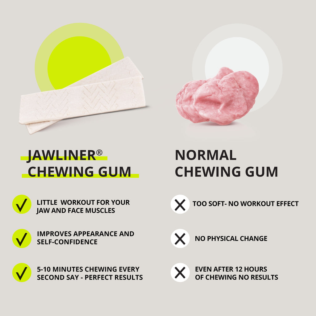 JAWLINER® Chewing-gum Medium Menthe